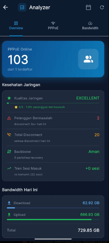 Rekap 7 Hari Terakhir