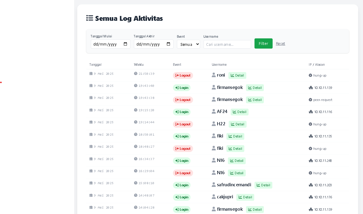 Log Aktivitas Lengkap
